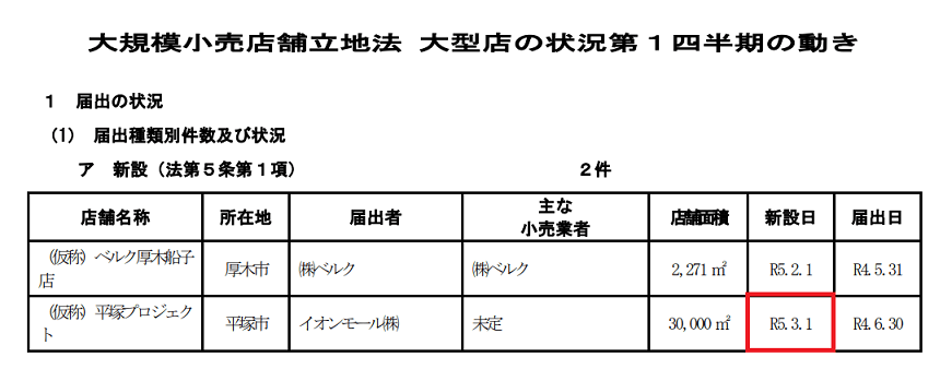 ジアウトレット湘南平塚　オープン