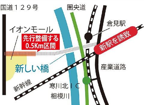 ジアウトレット湘南平塚　駅　新幹線