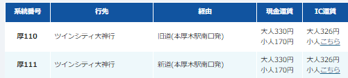 ジアウトレット湘南平塚 バス料金 本厚木駅南口