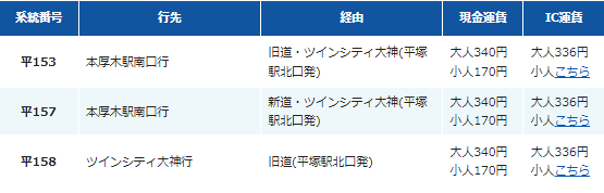 ジアウトレット湘南平塚 バス 運賃 料金