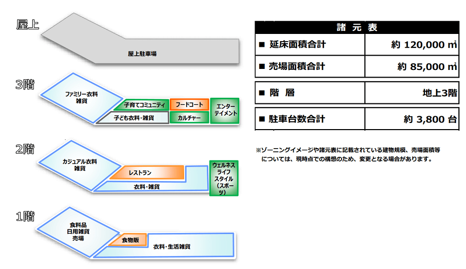 イオンモール豊川　フロアガイド