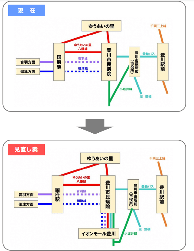 イオンモール豊川　バス路線