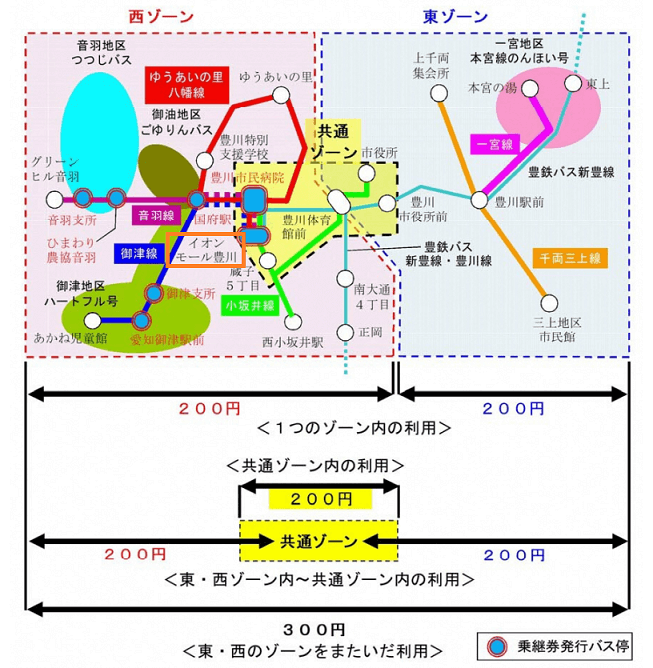 イオンモール豊川　バス料金