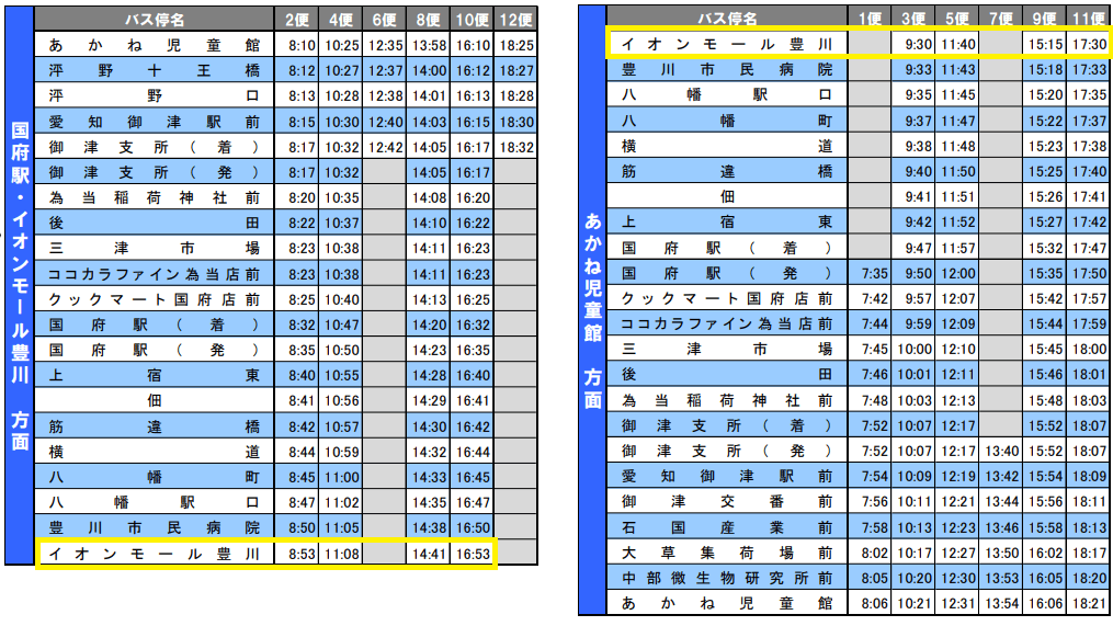 イオンモール豊川　御津線　バス時刻表