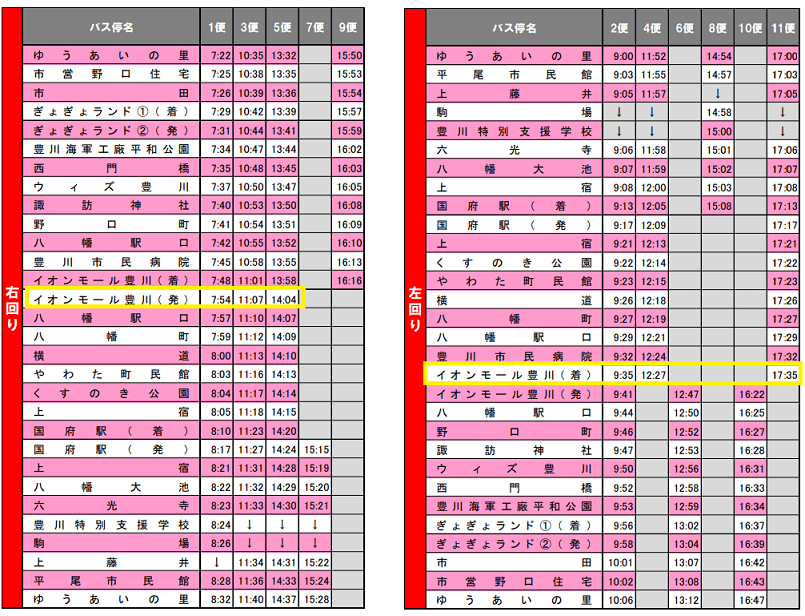 イオンモール豊川　ゆうあいの里　バス時刻表